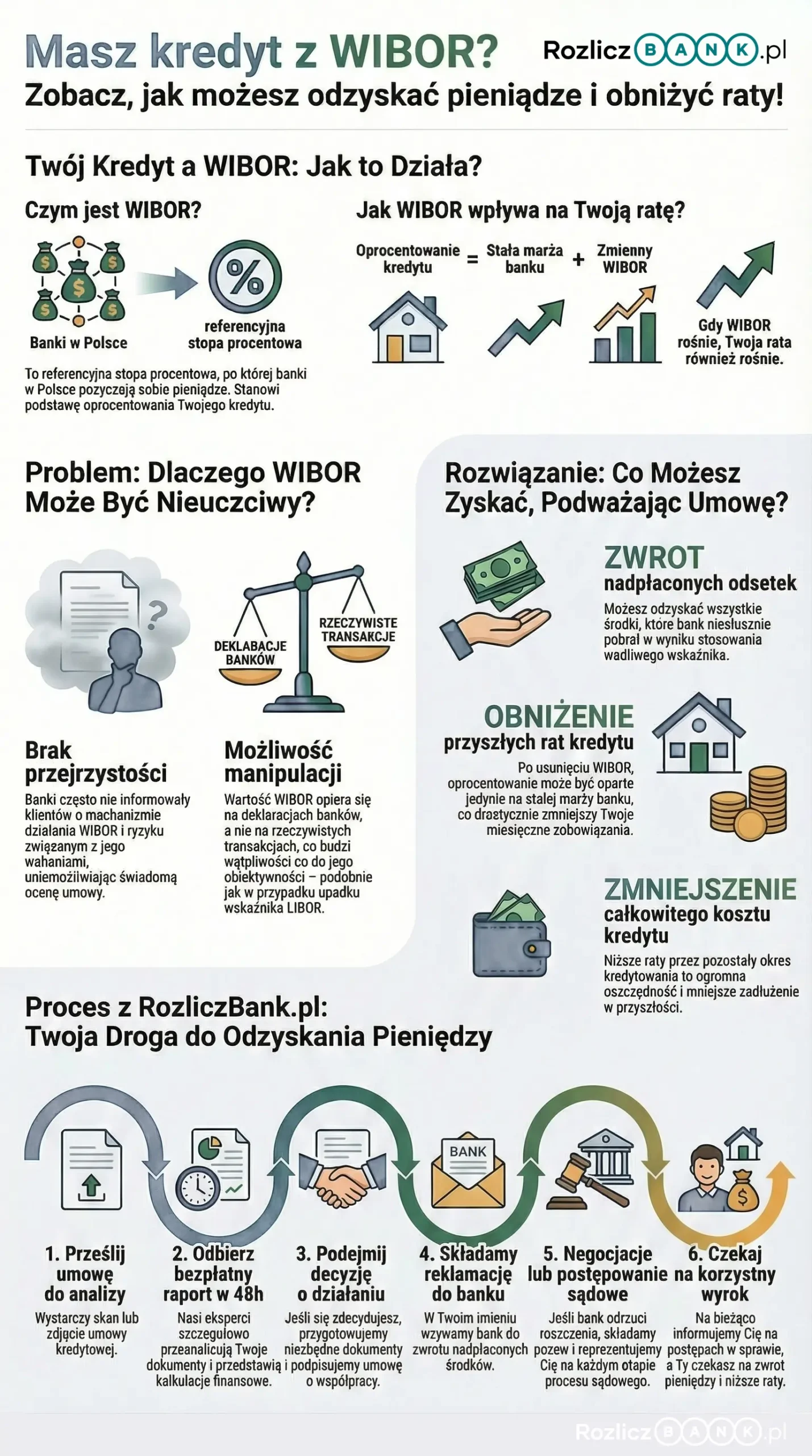 Wibor - proces odzyskania pieniędzy