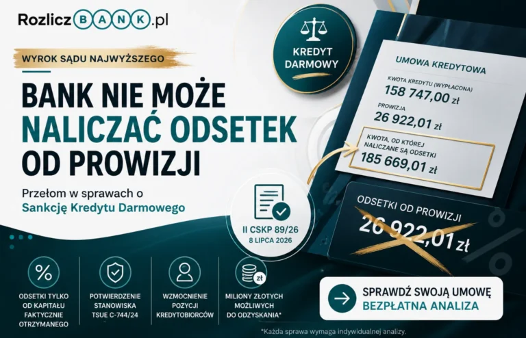 Bank nie może naliczać odsetek od prowizji. Sąd Najwyższy wzmacnia Sankcję Kredytu Darmowego [II CSKP 89/26]