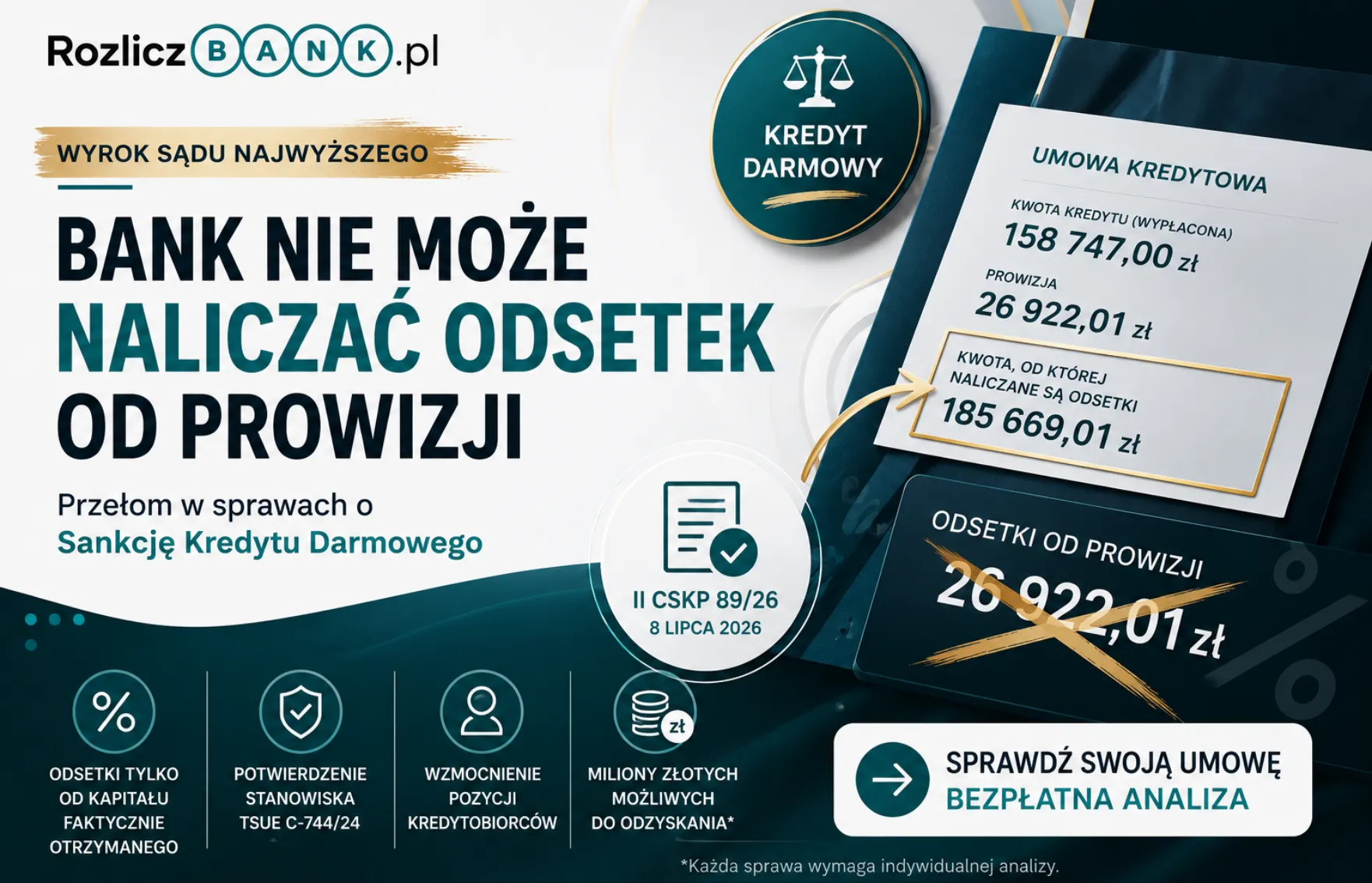 Bank nie może naliczać odsetek od prowizji. Sąd Najwyższy wzmacnia Sankcję Kredytu Darmowego [II CSKP 89/26]